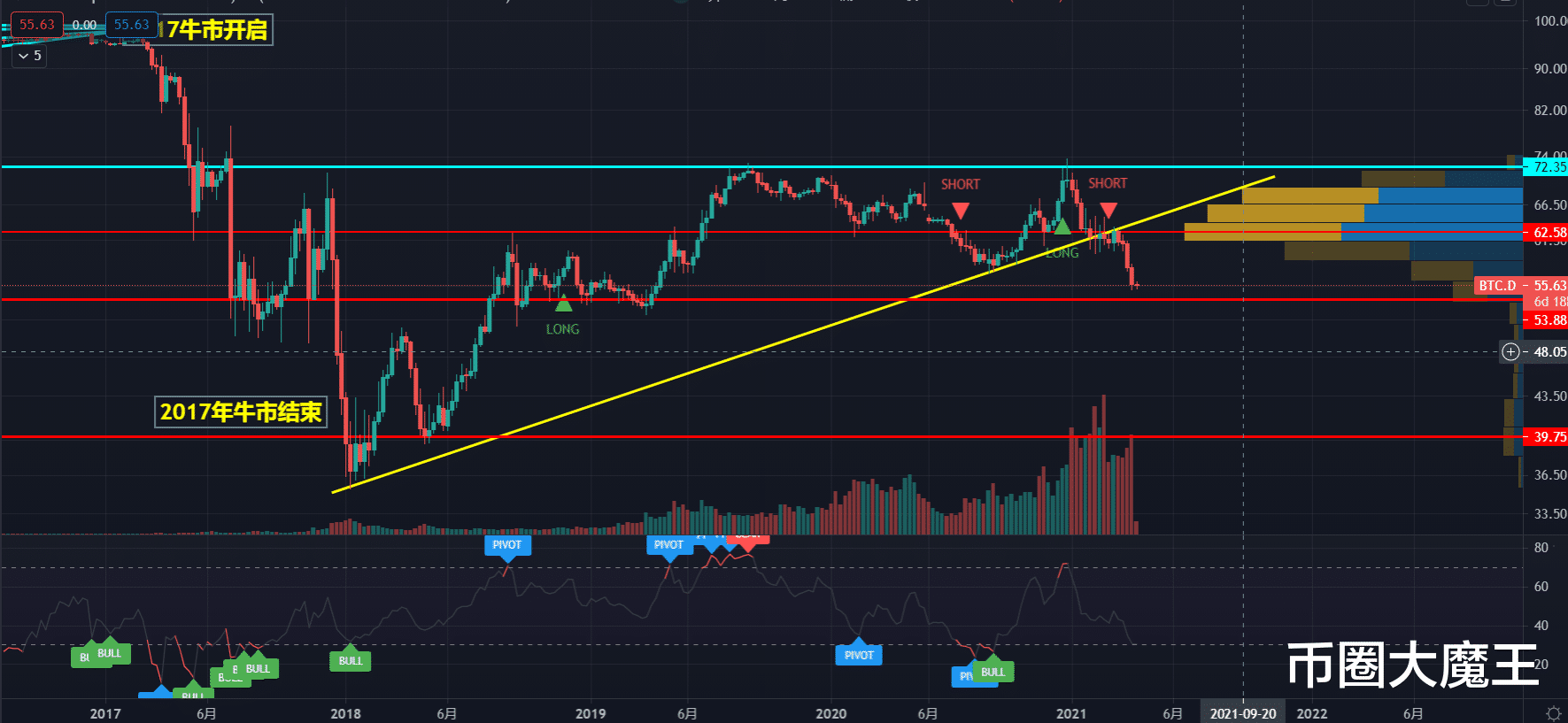 比特币 【币圈大魔王】比特币、以太坊数据行情分析(第16期)