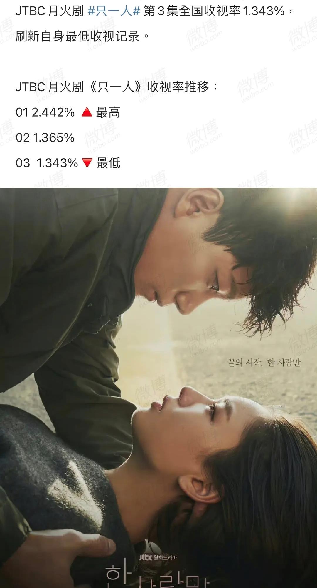 裴珠泫|曾经三大台女主搭顶流，如今三番女配新剧扑街，JOY为何资源降级