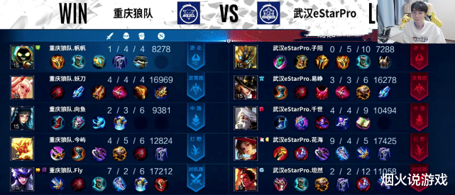 estar|eStar1：3不敌狼队，迎来赛季首败，Gemini：没有常胜将军
