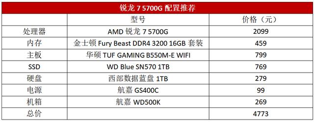 锐龙5|核显平台玩游戏哪家强？锐龙5000G让你爽