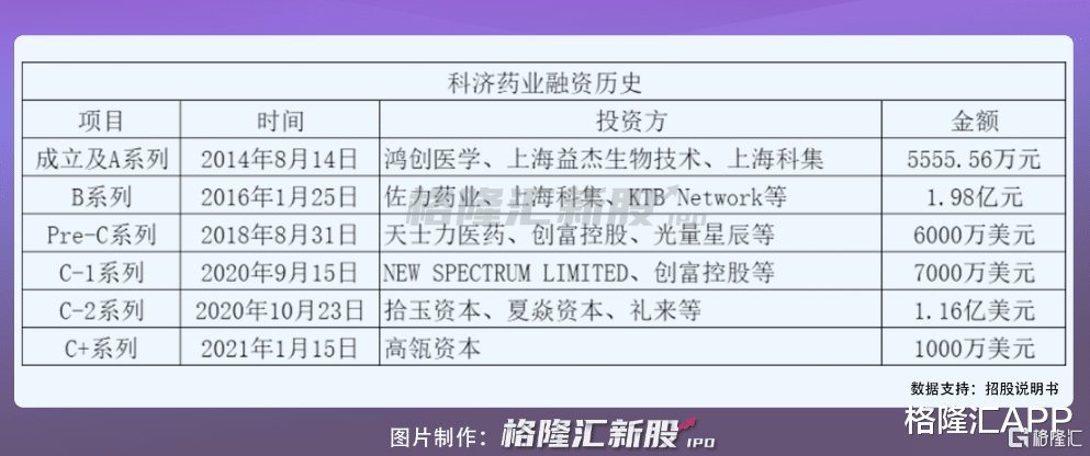 car-t IPO前夕，高瓴突击入股这家公司