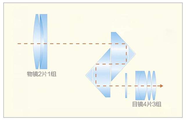 我要在演唱会上找个小蜜蜂:博冠星狼望远镜