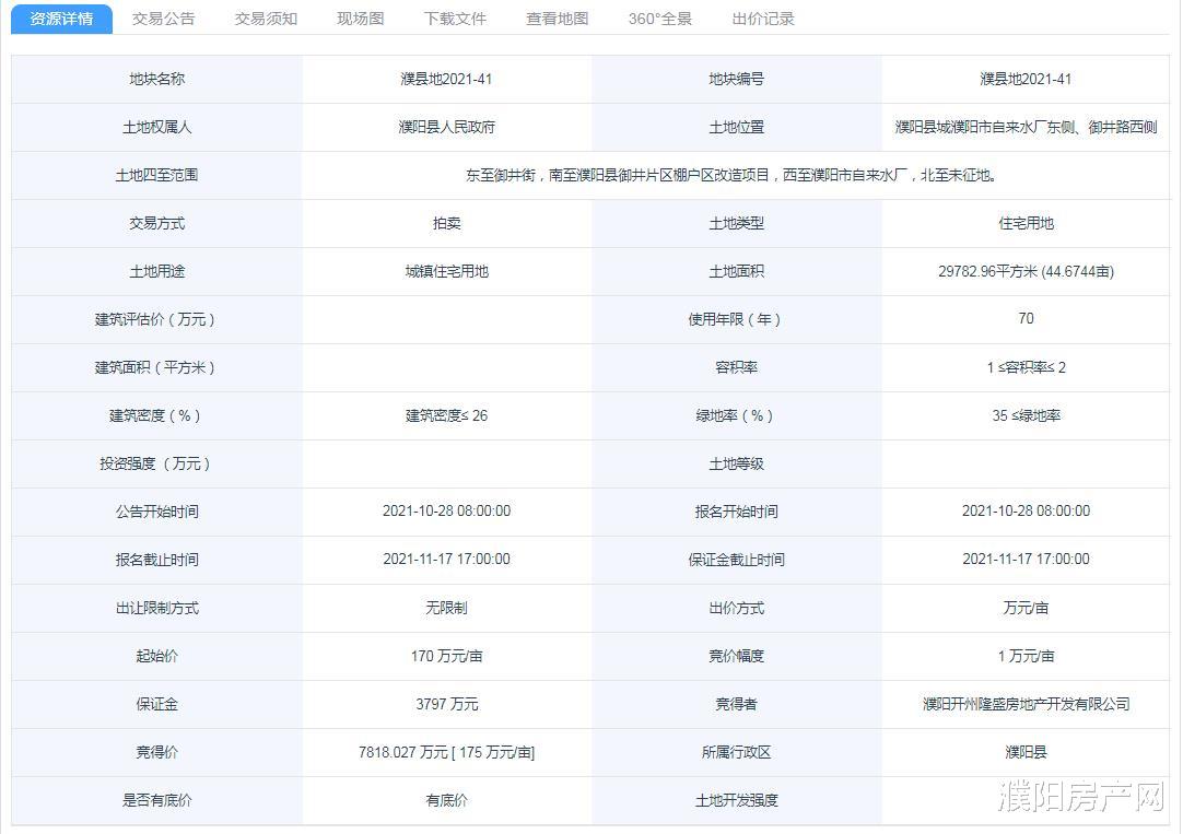 万科|濮阳县再成交7宗涉宅地块，揽金超4.63亿！
