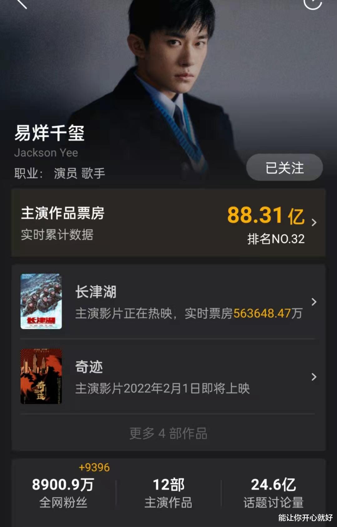 长津湖|长津湖日票房再破1400万,总票房56.36亿,距离战狼2还差5800万