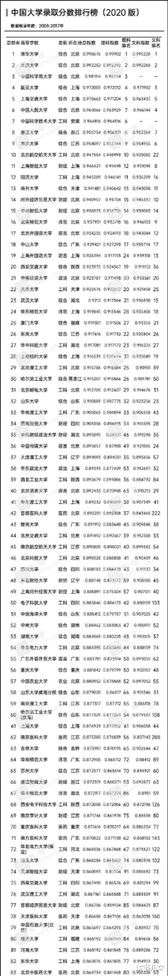 考试|第五次学科评估即将公布，新C9高校联盟出炉，高考考生格外关注
