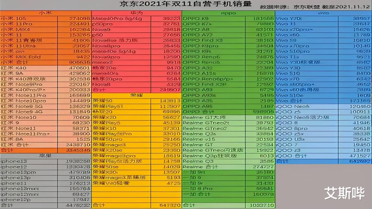 苹果|遗憾落败！小米坦承iPhone13太强，国产手机的大旗，谁扛得起呢？