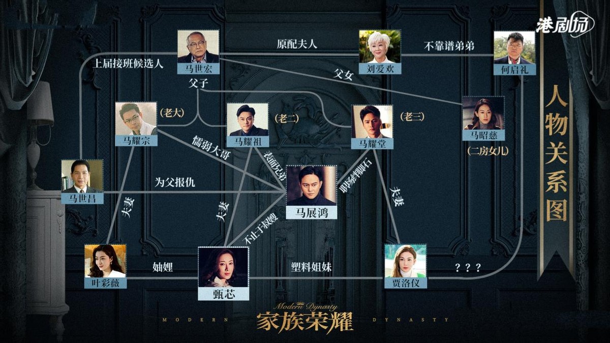 张智霖|开播好评如潮，老戏骨演技惊艳四座，张智霖一出手就是港剧王炸