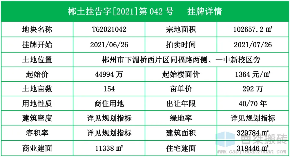 郴州|8.7亿！超高层！郴州新一中旁挂牌拍卖435亩地块
