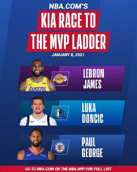 威斯布鲁克|反向拒绝全明星！威少老了又怎样！他比MVP第2都要强啊！