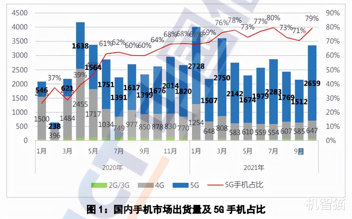 国产手机|国产手机冲了一年高端，结果怎么样？