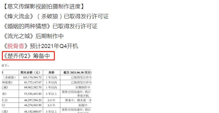 花千骨|《花千骨》姊妹篇将拍!主演被盼原班回归,《楚乔传2》也筹备中