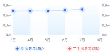 沈阳|长沙买房望城区楼市分析详解