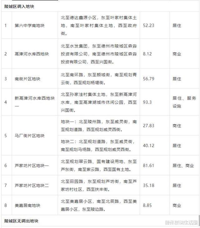 土地出让|德州中心城区土地出让计划有变，调出城隍庙、实验小学北、罗家院等地块