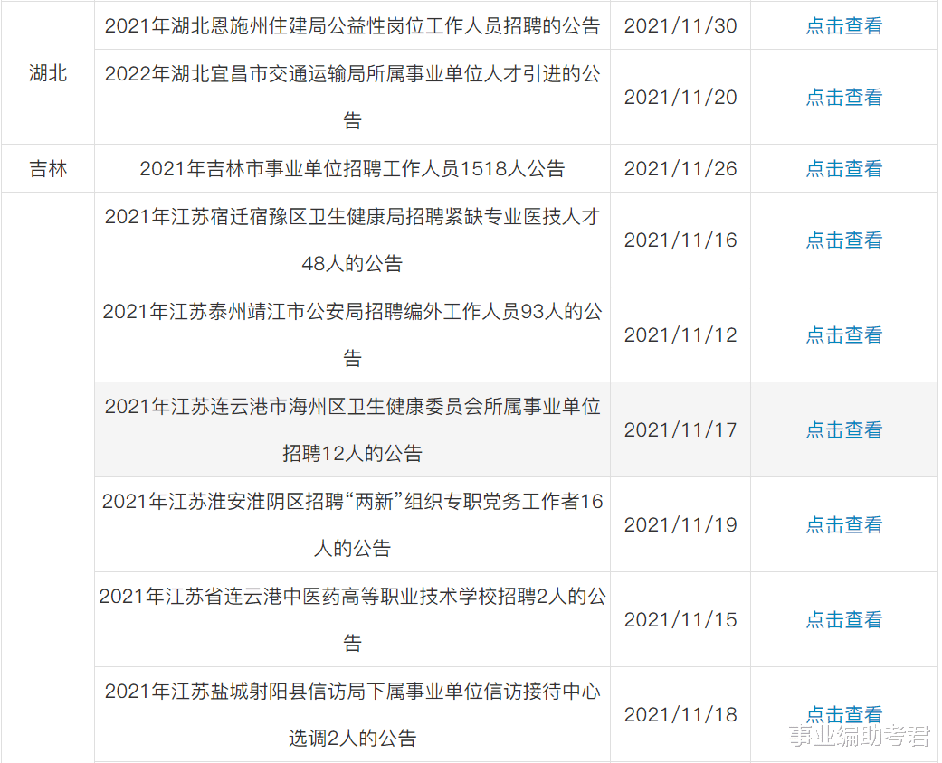 事业单位|2021年事业单位招聘公告汇总（11月11日）