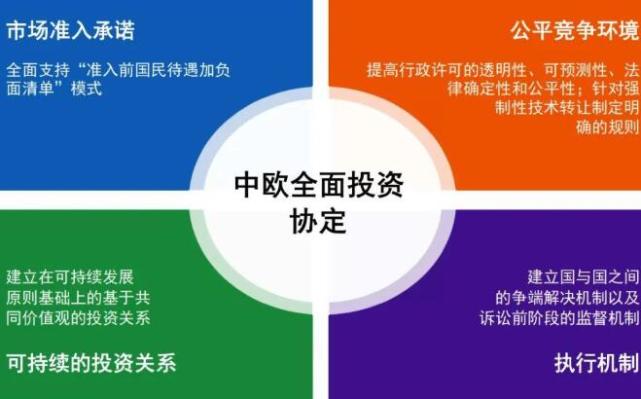 白鲸新视点 历时8年，继《中欧投资协定》后，中国与欧盟又一项协定正式生效