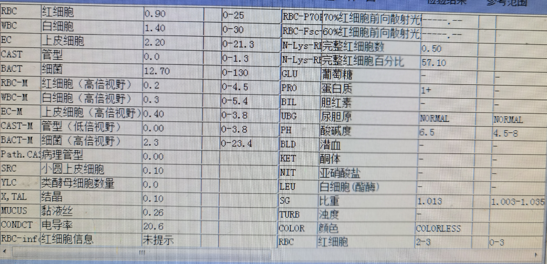 肾病之友 尿蛋白从3.47克降到0.5克以下,她是如何恢复正常的?