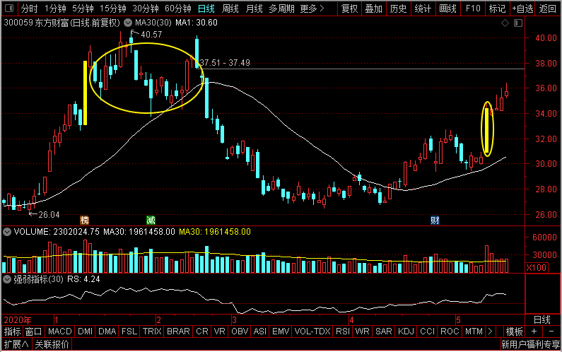 国联证券 谁是券商龙头？湘财股份、东方财富、国盛金控，国联证券