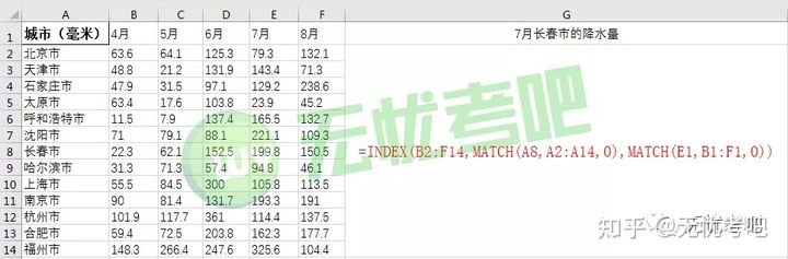 投资界|二级MS Office函数汇总(上)!拯救你的函数问题,涨分必看!