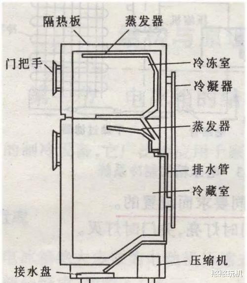 为什么抽油烟机和煤气灶没什么科技含量,却比冰箱彩电贵得多?