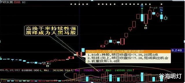 中國股市：終於把“換手率”講通透，莊傢真實意圖，看得一清二楚-圖7
