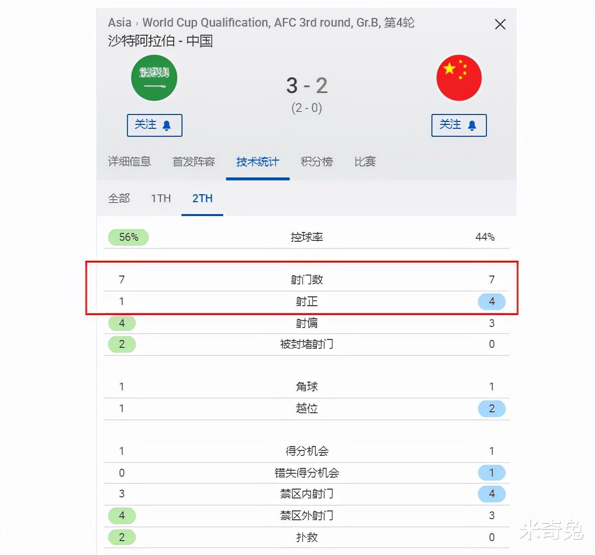 孙颖莎|国足不只是靠归化！队长的惊天远射外，还有100%单兵对抗成功率