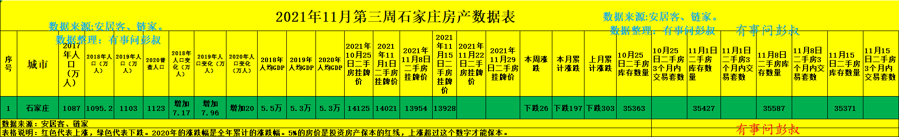 石家庄|石家庄房价要是再跌一些，年轻人买房就能更容易一些