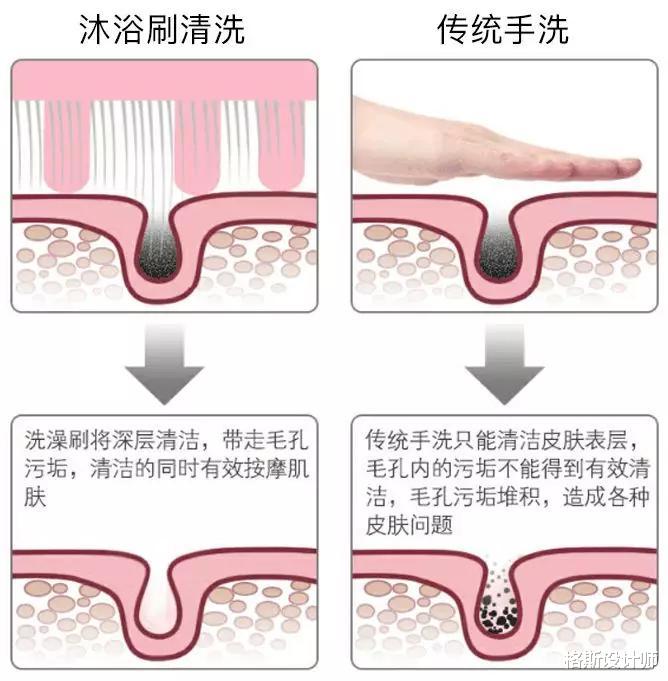 格斯设计师|生活得精不精致，看卫生间就知道了，建议备上6样东西
