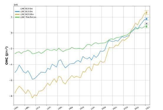 梓琪育儿说|如今的地球气候怎样了?联合国气候会议作出报告,印度喊出了口号