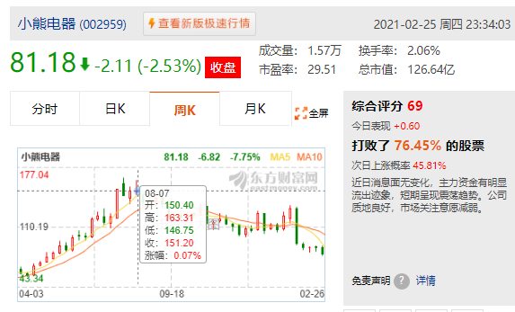 市盈率 这几支昔日大牛股，跌惨了！接下来，这支股可能会妖！