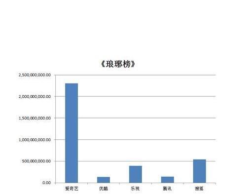 赵丽颖|《琅琊榜3》未播先火，首选女主是赵丽颖，看到男主：果断追剧