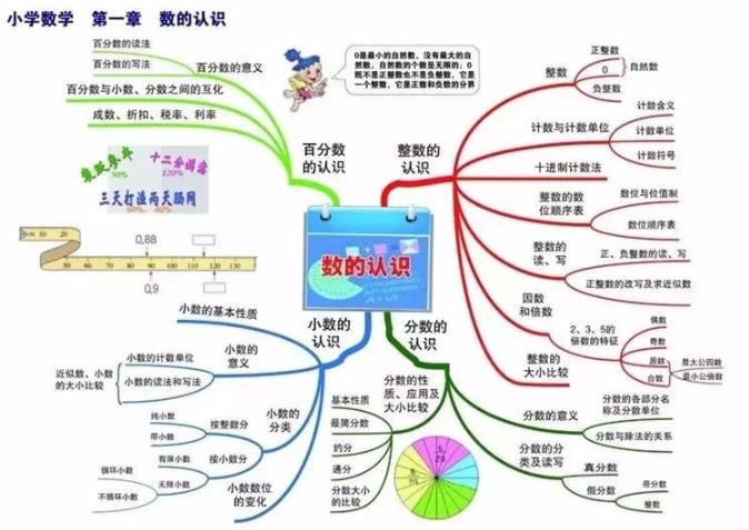 数学|零敲碎打不成体系！专家指出小学数学教材缺陷，网友：分快慢班吧