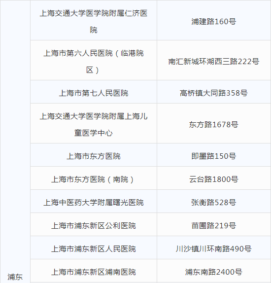 上海育儿帮|最新发布!上海127家发热门诊名单!疫情当前,娃生病不敢去医院怎么办?上海这家医院给你支2招!
