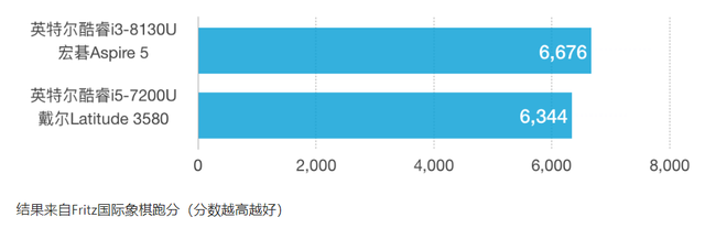 galaxy z flip3|低价打造个性化轻办公桌面，台电凌珑S主机+HKC 马卡龙显示器