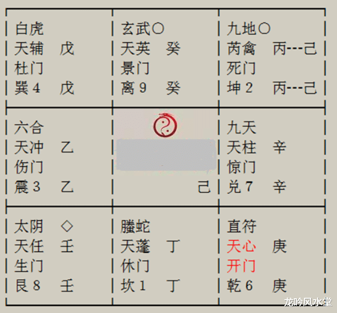 龙吟风水堂 龙吟奇门案例365：我想在网上投资开抖音店，投资经营回报如何？