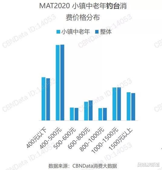 华为手机|3亿中年男人，在互联网购物平台消失了？