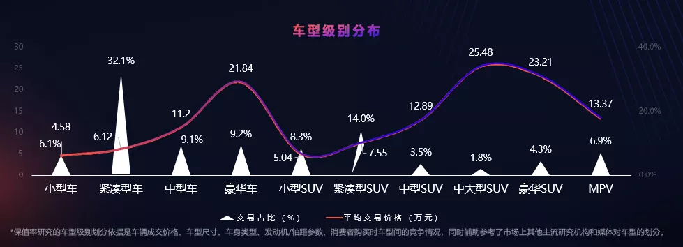 最新二手车保值率市场分析很“扎心”,自主品牌几乎全军覆没!