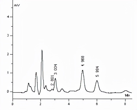 |利用高效液相色谱法(HPLC)检测粮食中的真菌杂色曲霉毒素
