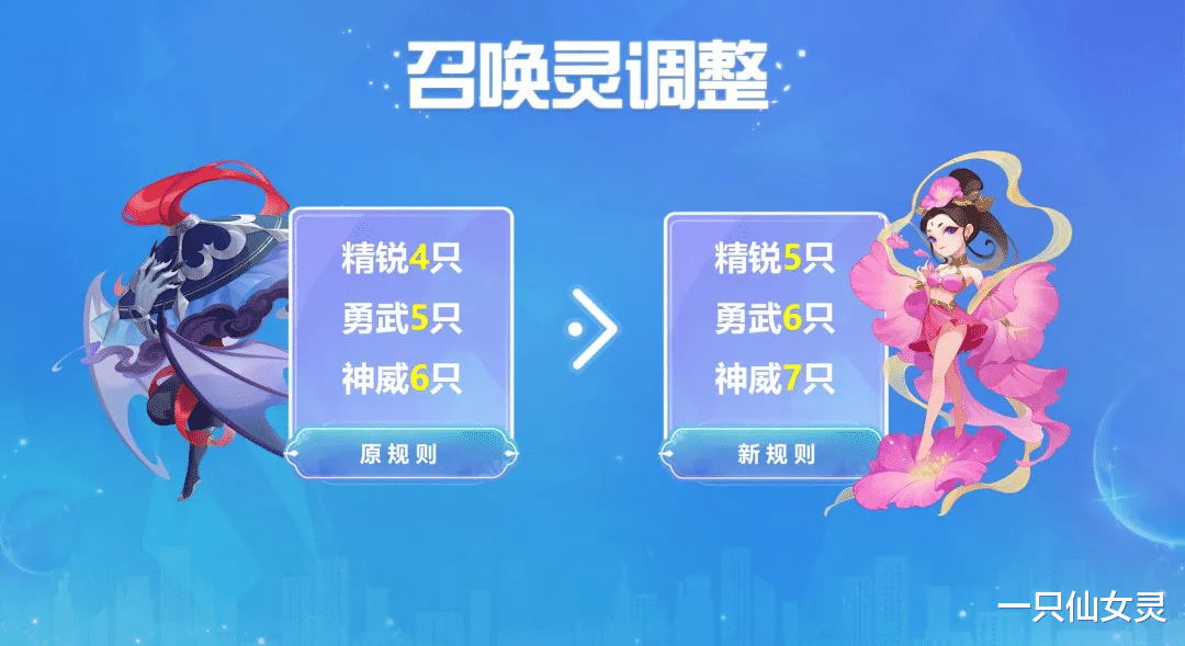法术|梦幻西游手游：信息量爆炸？新版本联动葫芦娃，还有全门派调整！