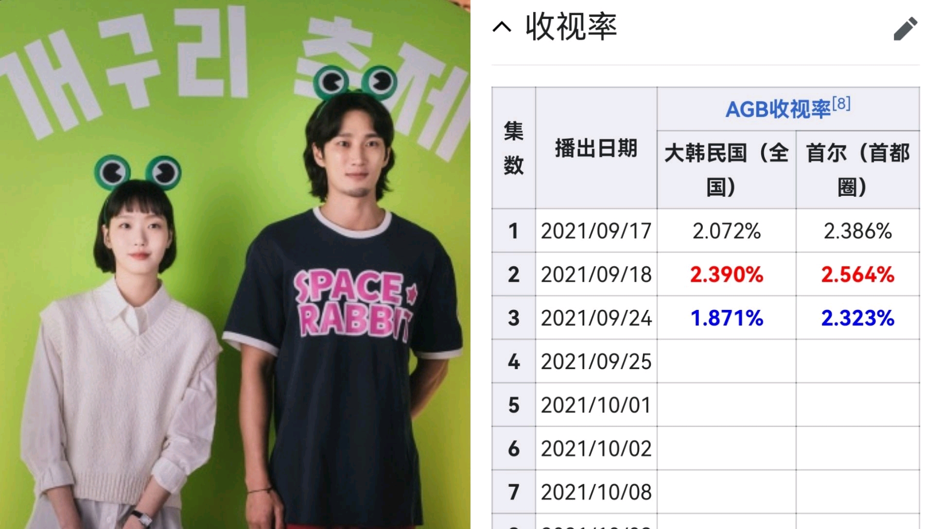 柔美的细胞小将|金高银安普贤主演韩剧《柔美的细胞小将》收视率怎么会掉到1%