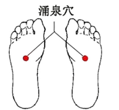 艾灸|阳虚体质-艾灸这五大穴位可以补阳