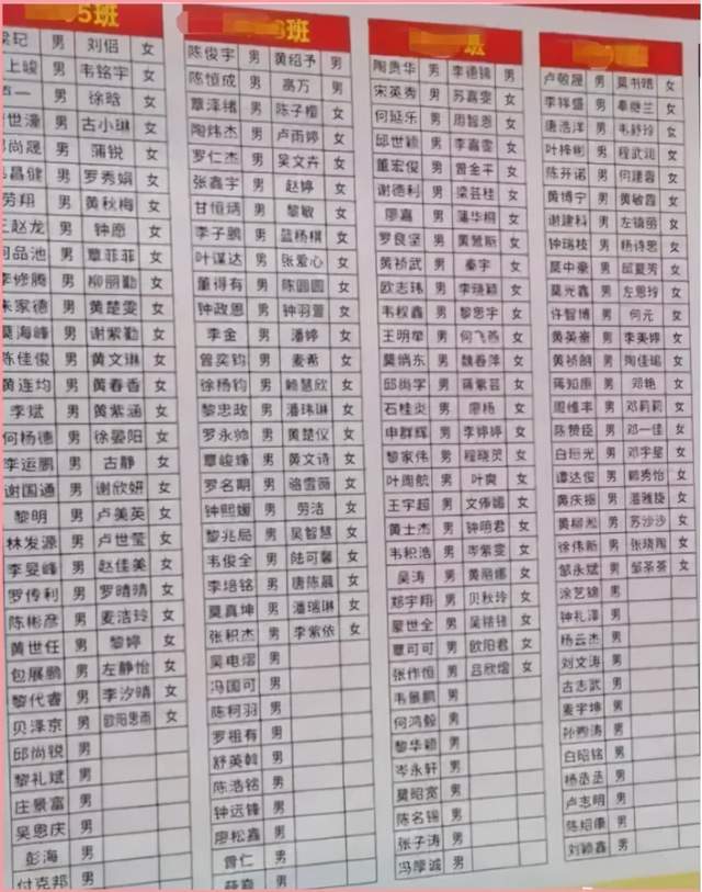 新潮育儿|24男4女，知晓幼儿园男女比例后，宝妈们慌了