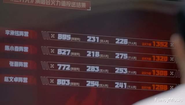 言承旭|《哥哥》喜爱度排行：言承旭人气下滑，第一实至名归 暂停播报