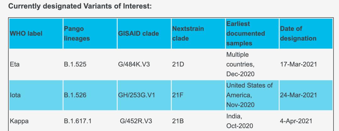 液氨 新冠又有新突变株，谁才是真正的“毒王”？