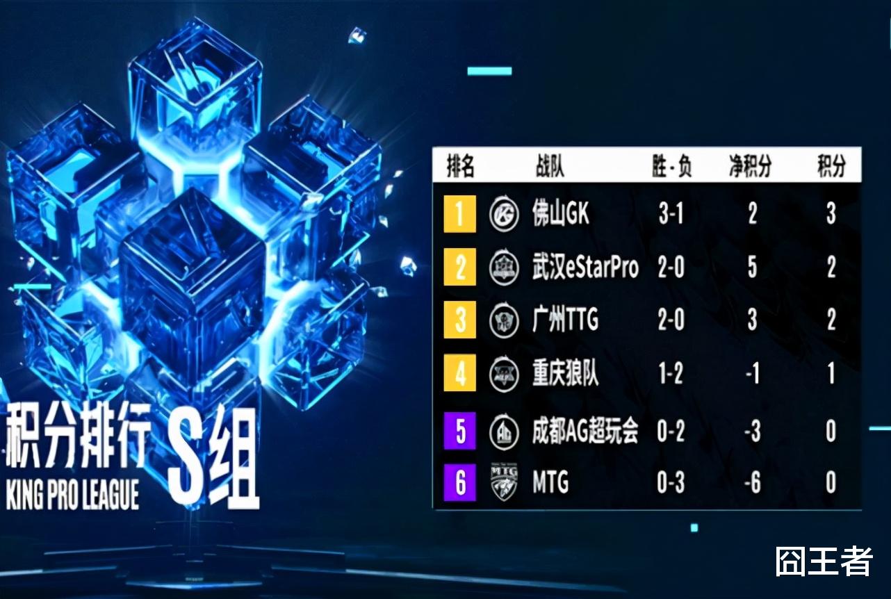 kpl|老兵不死：QG五虎之刺痛，正式加盟K甲JXG！年龄最大的C位剑指KPL