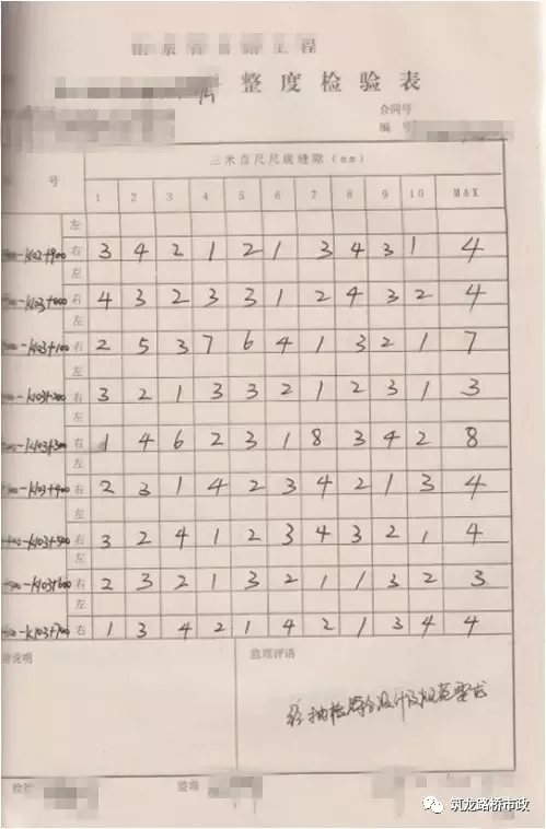 阳光分享鸿鹄志 路面工程病害形式，以及施工质量管理控制要点?