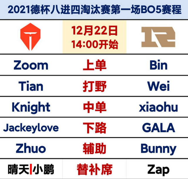 RNG|德杯淘汰赛“华子大战”，网友却认为TES能赢RNG？只因三大原因