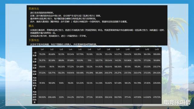 原神：荒泷技能分析，输出极为依赖大招，抽之前先解决一个问题