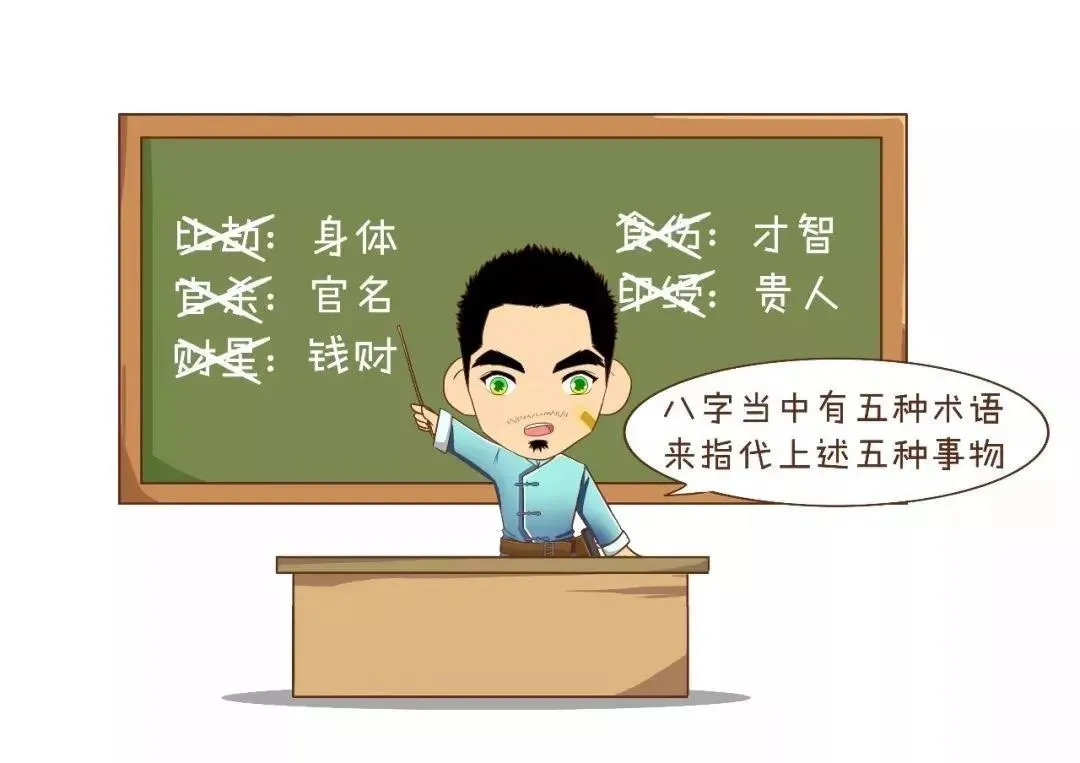 玄风命理|图文解读八字如何算命？