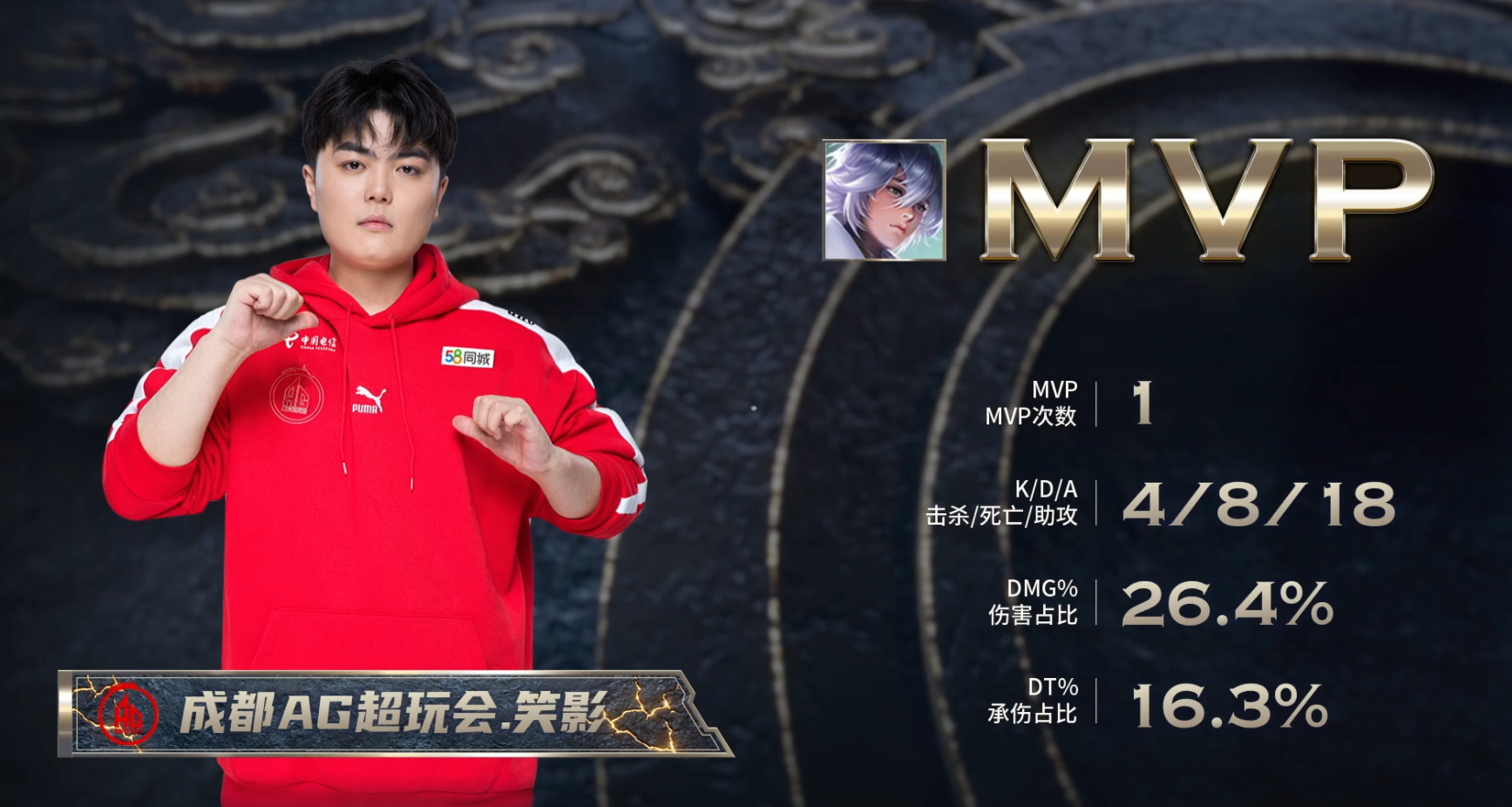 龙珠战士z|AG战平eStar，忆安无缝衔接，笑影回归，es又有顶级马超