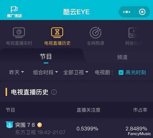 亲爱的自己|删掉17集还能拿下21个热搜，《突围》凭什么这么牛？